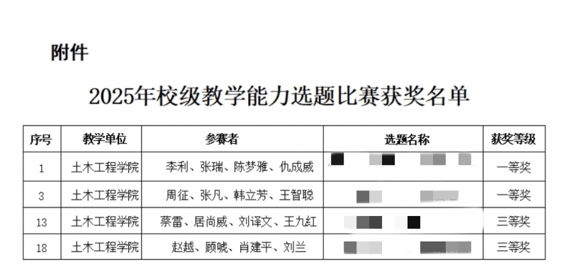 2025年校级教学能力选题比赛获奖名单(马赛克版).jpg 2025年校级教学能力选题比赛获奖名单(马赛克版).jpg